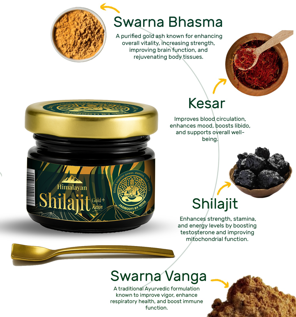 Himalayan Shilajit Gold with Kesar